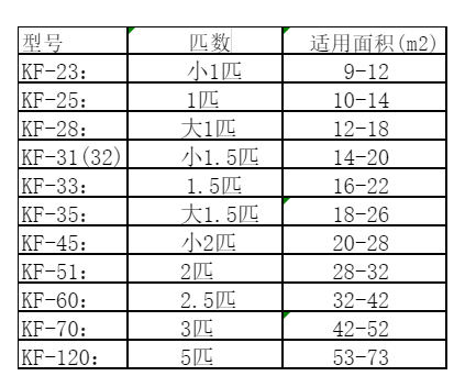 石林空调维修